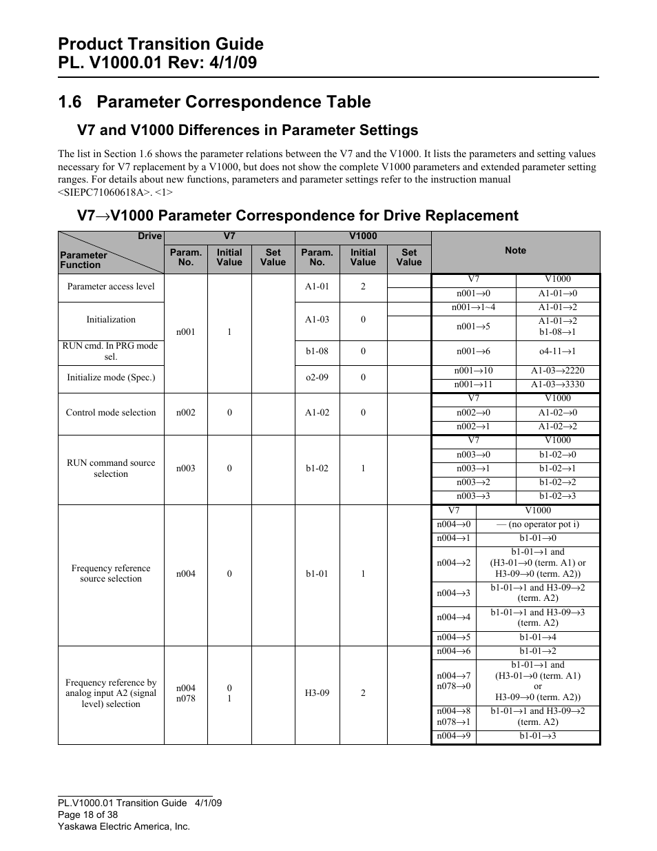 Parameter correspondence table, V7 and v1000 differences in parameter settings, 6 parameter correspondence table | Yaskawa VS606 V7 to V1000 User Manual | Page 18 / 38