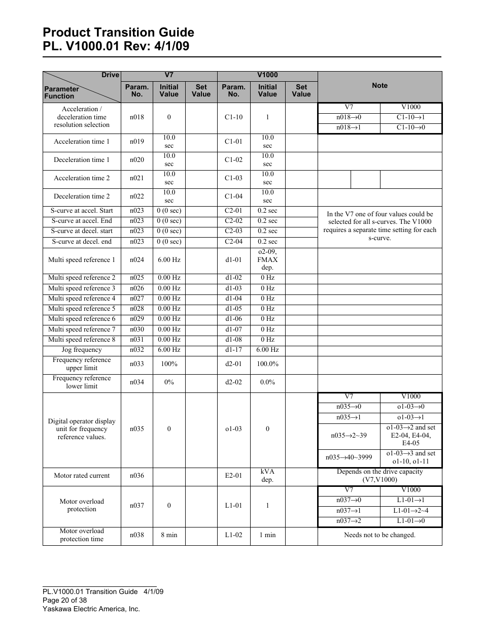Yaskawa VS606 V7 to V1000 User Manual | Page 20 / 38
