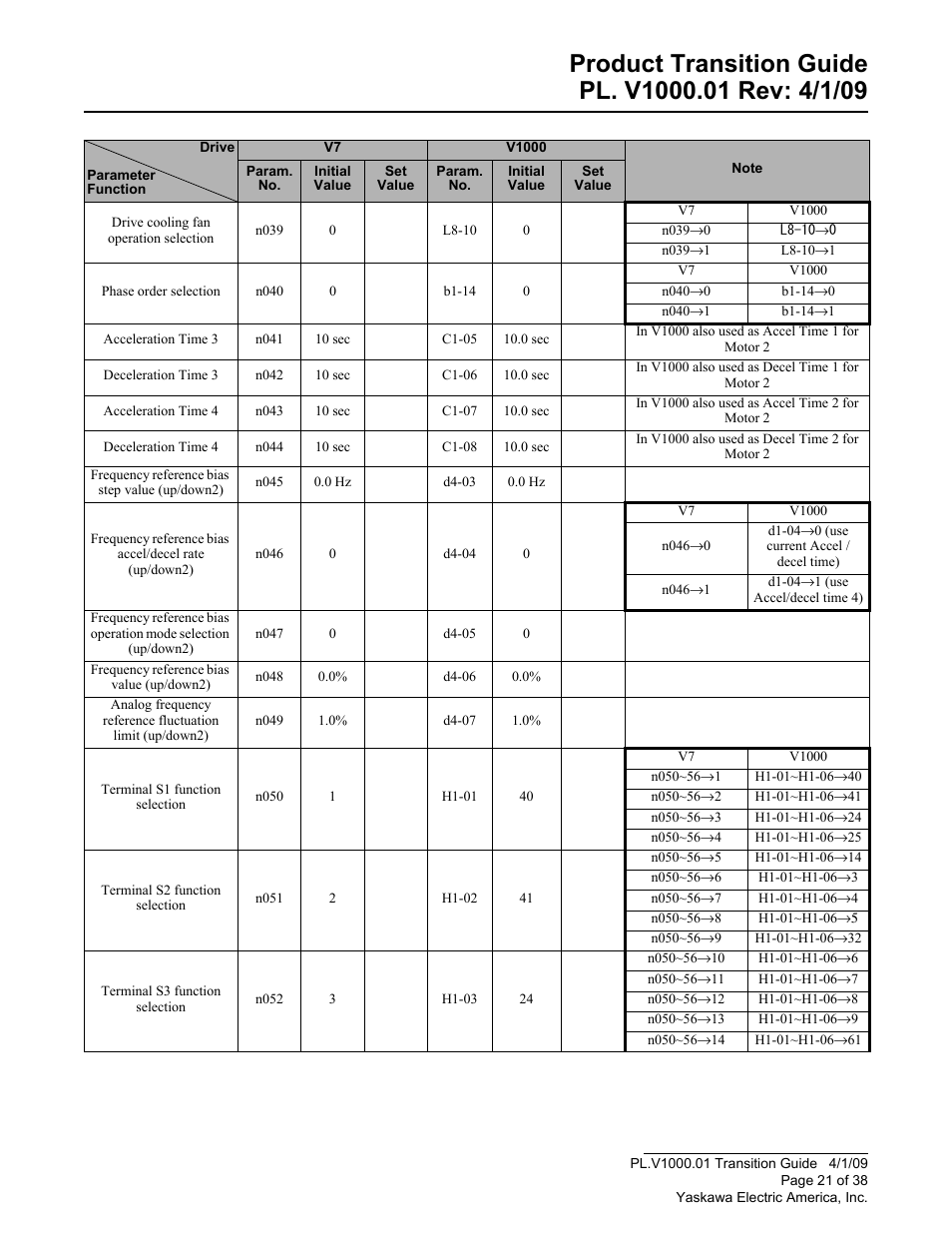 Yaskawa VS606 V7 to V1000 User Manual | Page 21 / 38