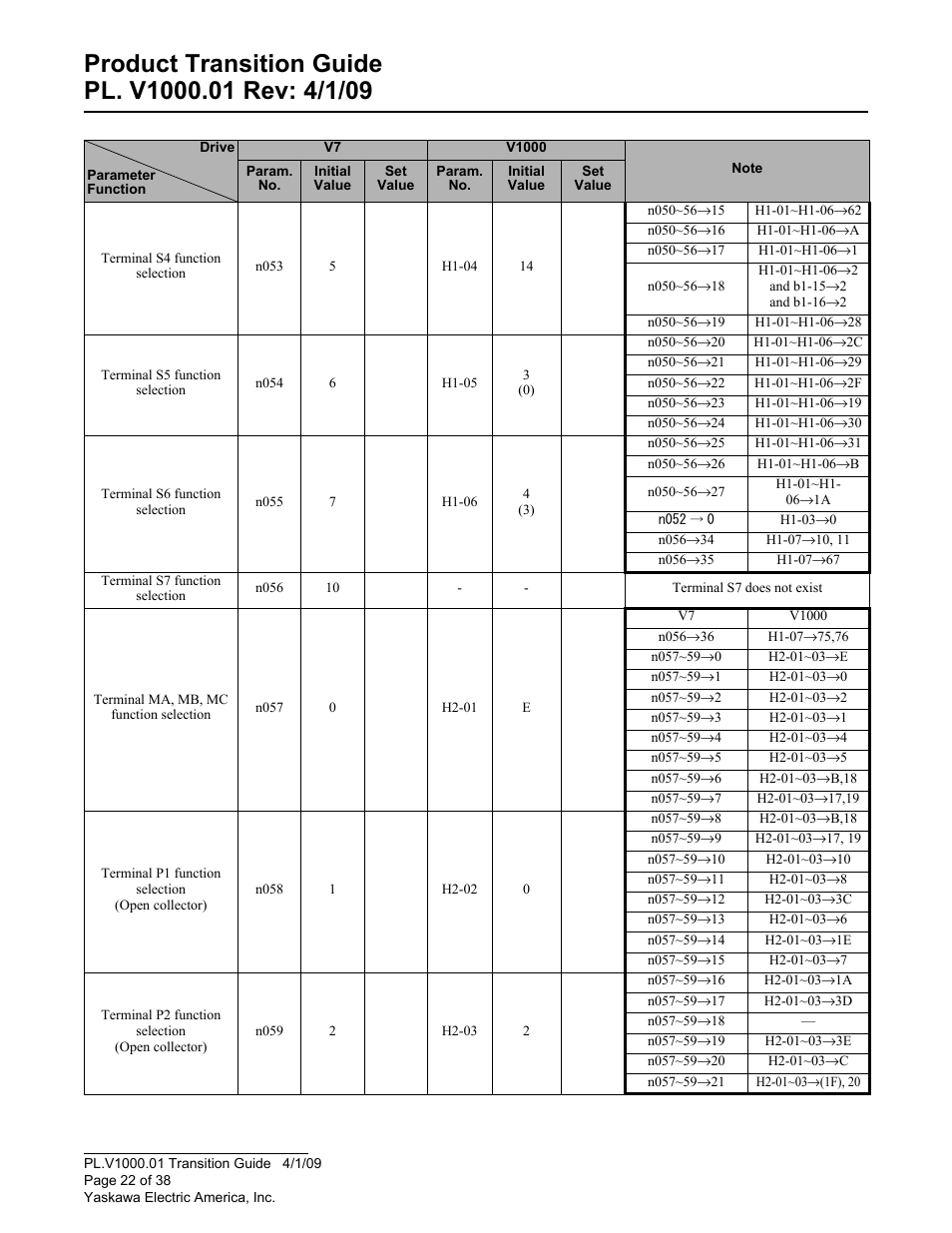 Yaskawa VS606 V7 to V1000 User Manual | Page 22 / 38