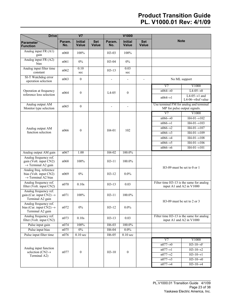Yaskawa VS606 V7 to V1000 User Manual | Page 23 / 38
