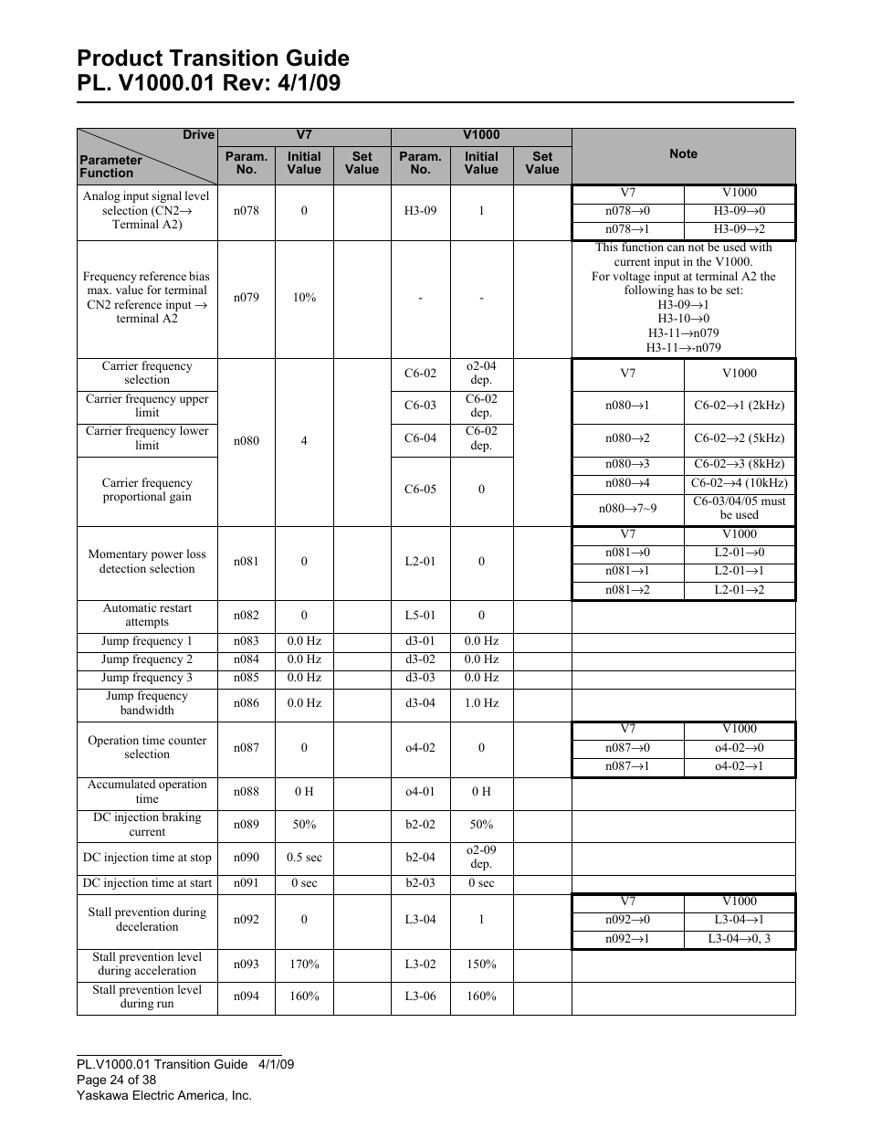 Yaskawa VS606 V7 to V1000 User Manual | Page 24 / 38