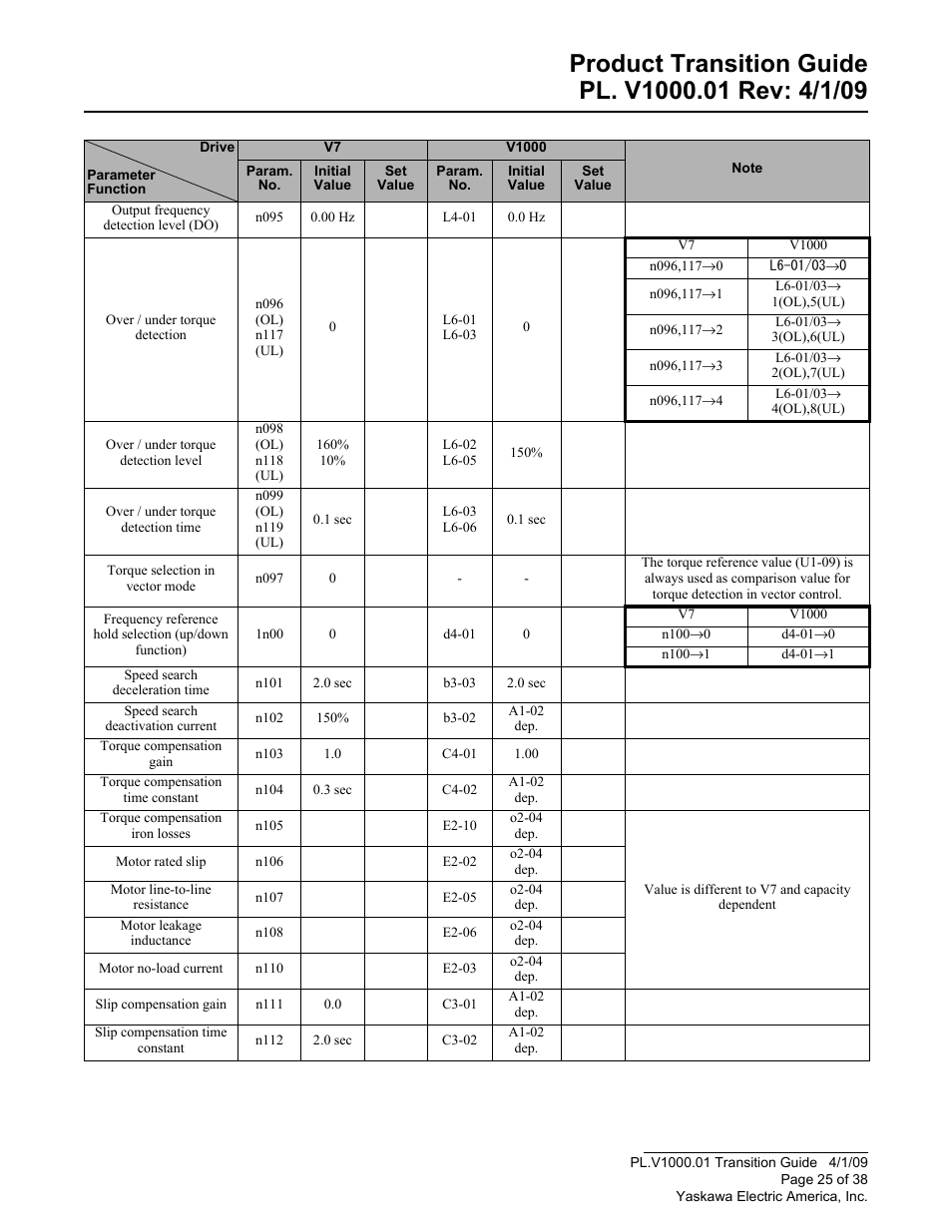 Yaskawa VS606 V7 to V1000 User Manual | Page 25 / 38