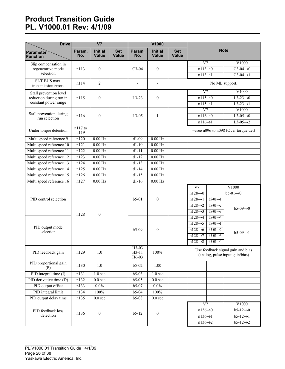 Yaskawa VS606 V7 to V1000 User Manual | Page 26 / 38