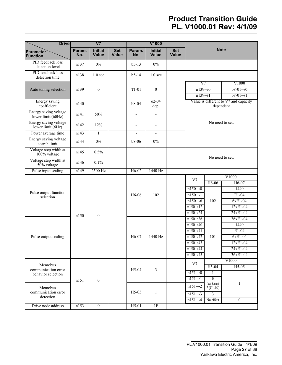 Yaskawa VS606 V7 to V1000 User Manual | Page 27 / 38