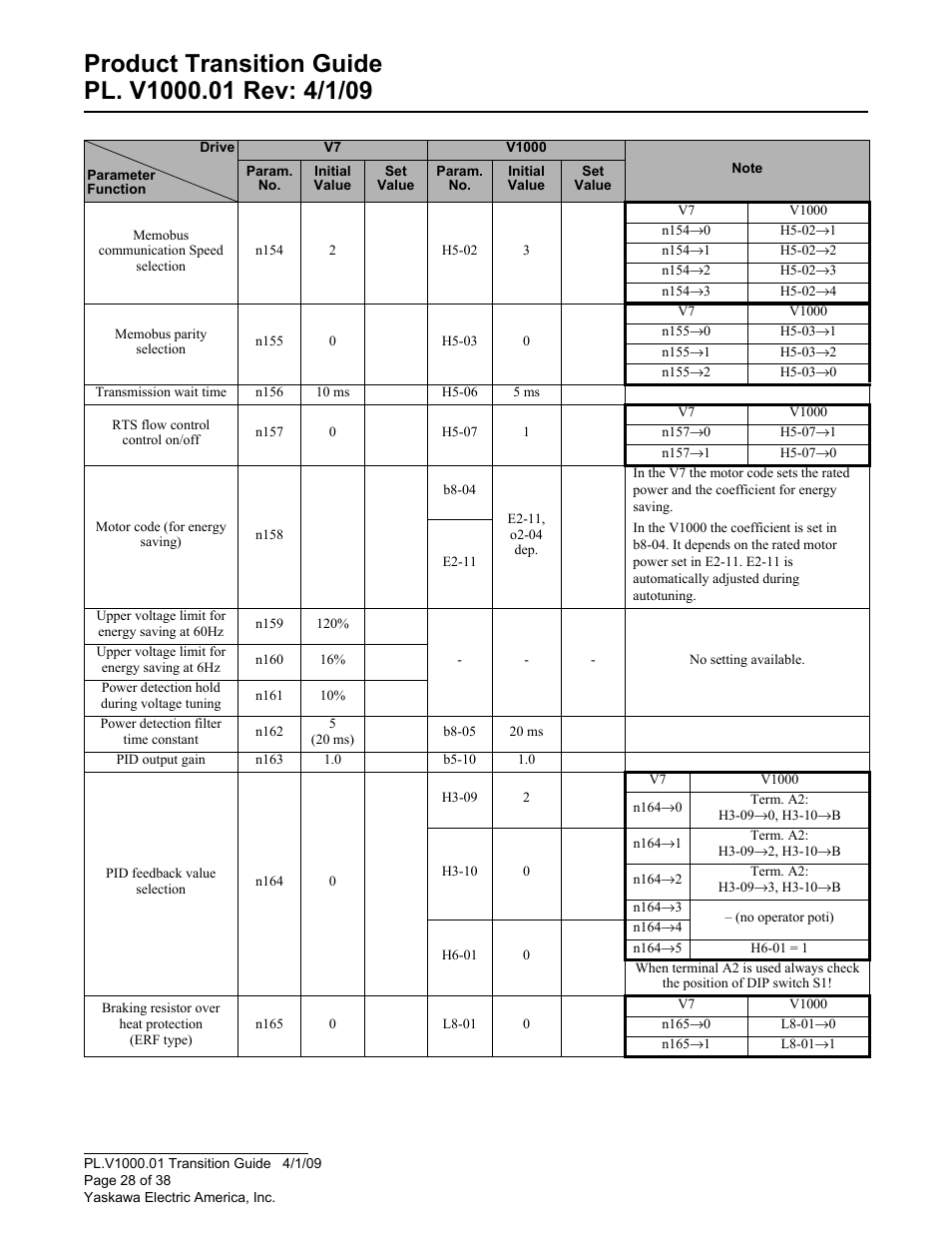 Yaskawa VS606 V7 to V1000 User Manual | Page 28 / 38