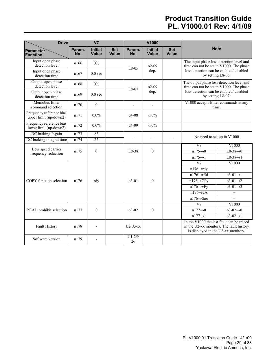 Yaskawa VS606 V7 to V1000 User Manual | Page 29 / 38