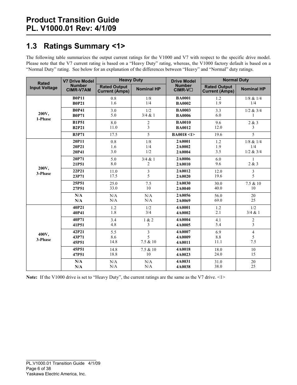 Ratings summary <1, 3 ratings summary <1 | Yaskawa VS606 V7 to V1000 User Manual | Page 6 / 38