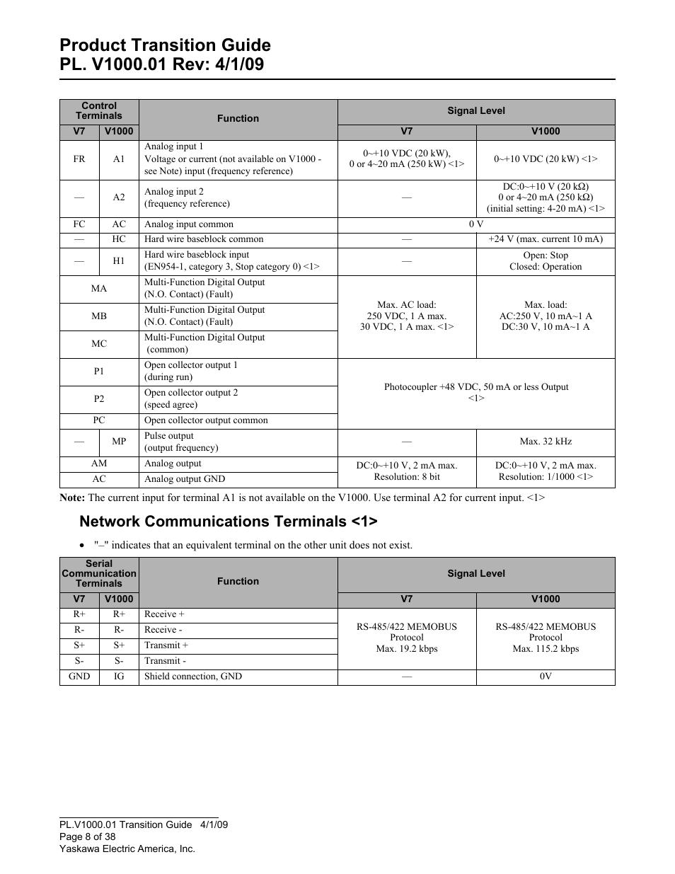 Network communications terminals <1 | Yaskawa VS606 V7 to V1000 User Manual | Page 8 / 38