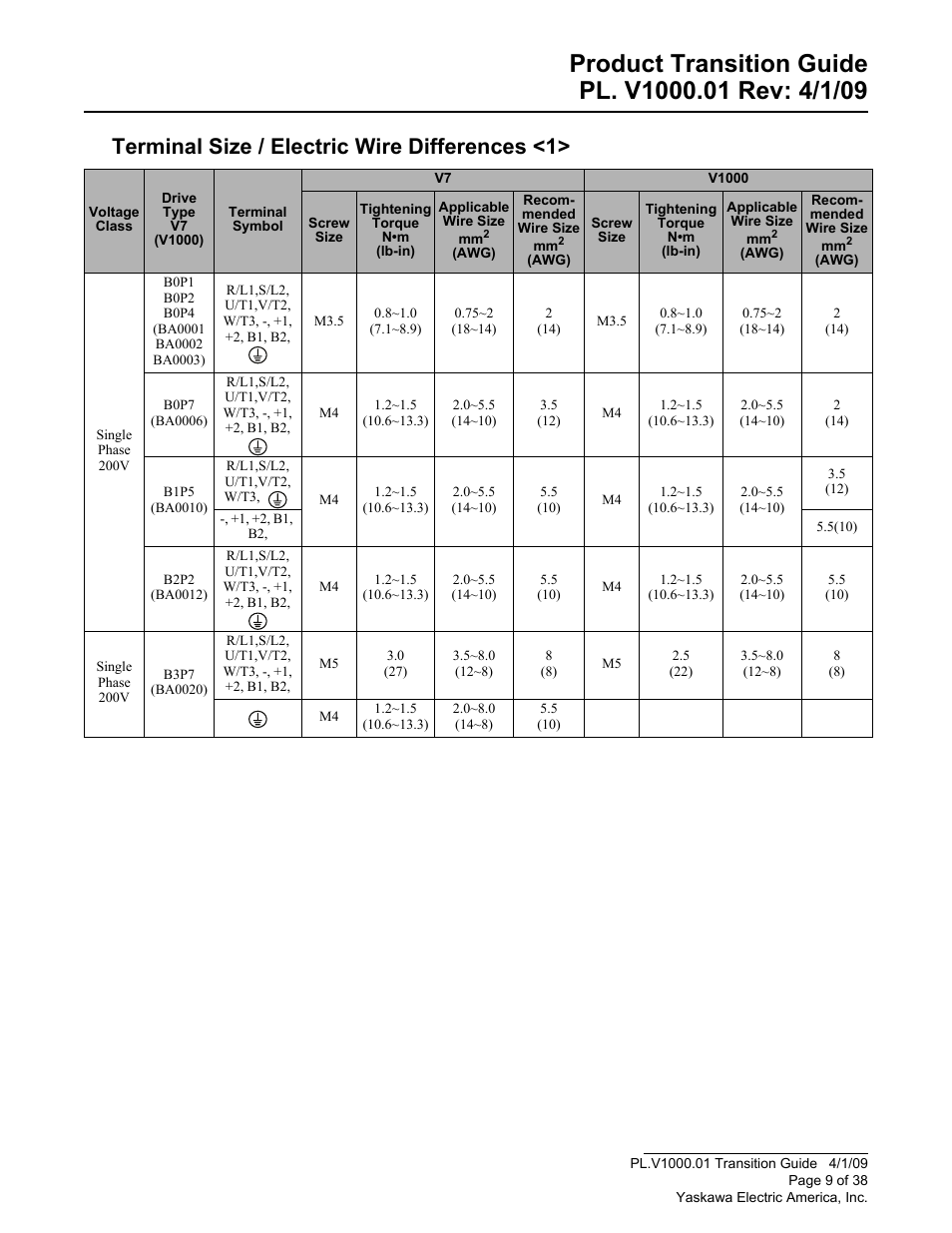 Terminal size / electric wire differences <1 | Yaskawa VS606 V7 to V1000 User Manual | Page 9 / 38