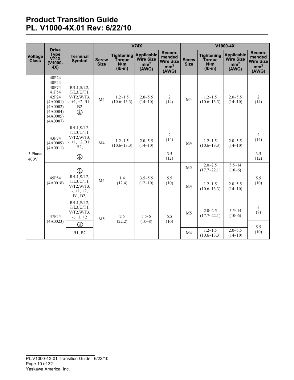 Yaskawa VS606 V74X V7 to V1000 User Manual | Page 10 / 32