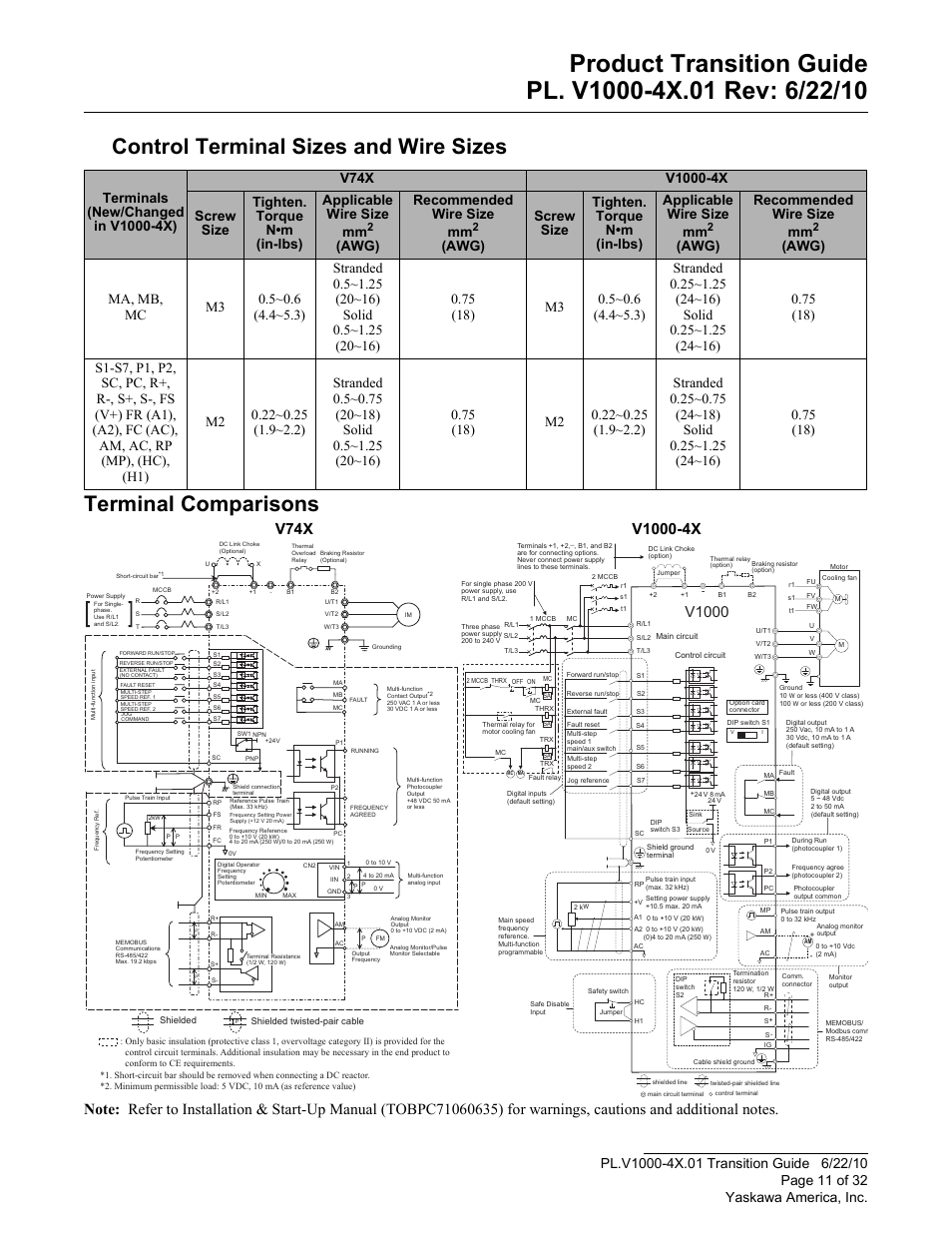 Control terminal sizes and wire sizes, Terminal comparisons, V1000 | Awg) recommended wire size mm | Yaskawa VS606 V74X V7 to V1000 User Manual | Page 11 / 32