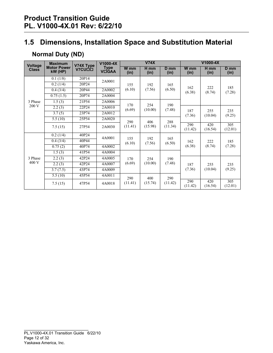 Normal duty (nd) | Yaskawa VS606 V74X V7 to V1000 User Manual | Page 12 / 32