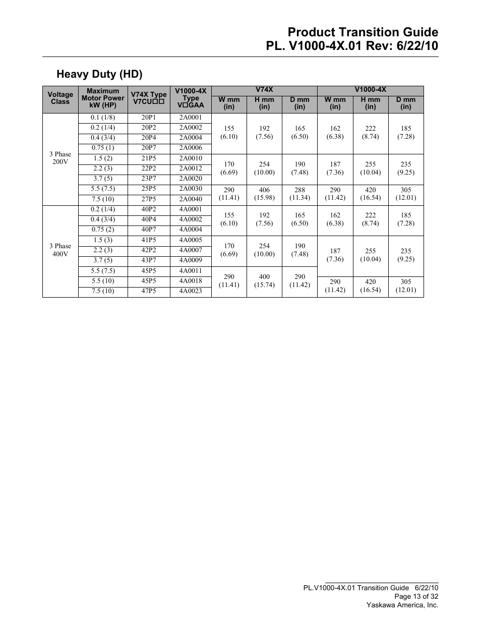 Heavy duty (hd) | Yaskawa VS606 V74X V7 to V1000 User Manual | Page 13 / 32