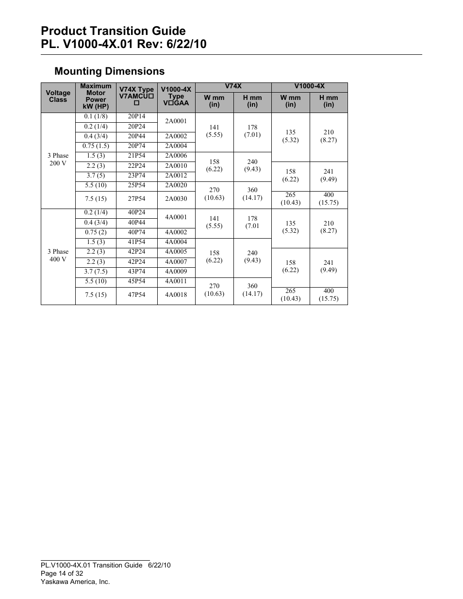 Mounting dimensions | Yaskawa VS606 V74X V7 to V1000 User Manual | Page 14 / 32