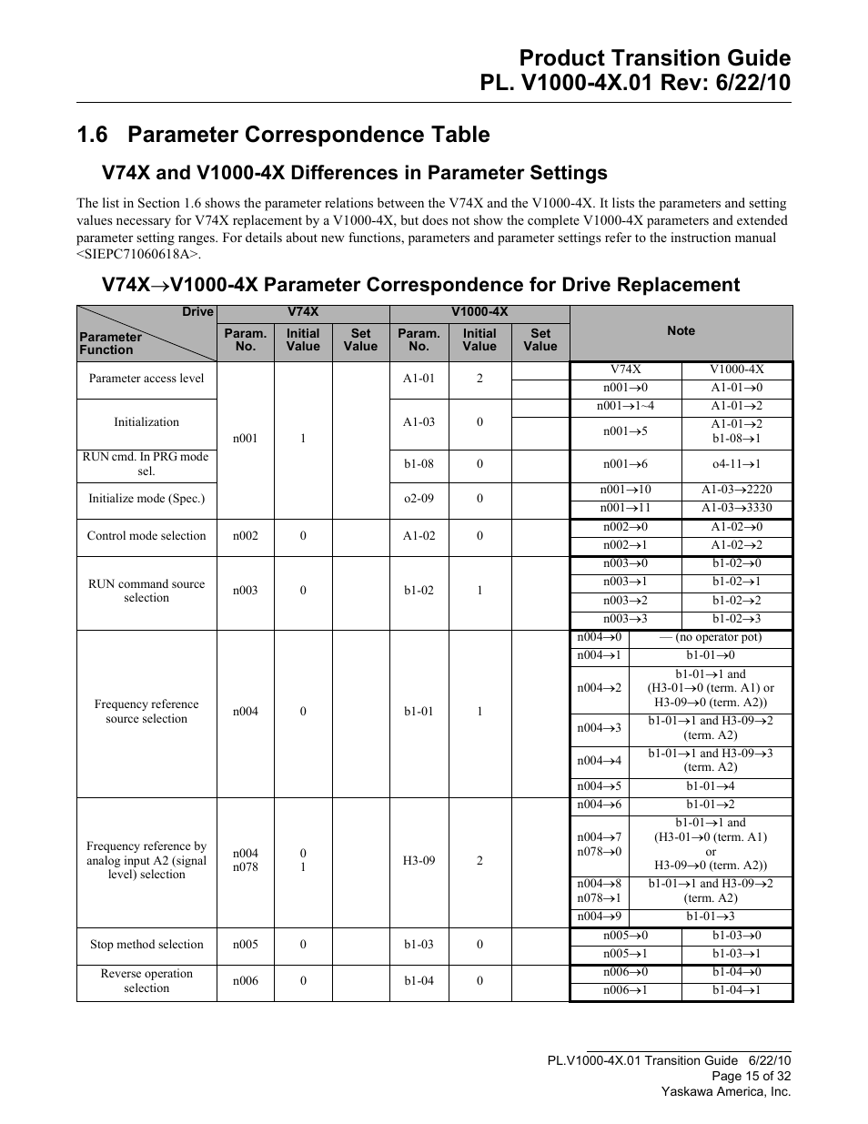 6 parameter correspondence table, Appendix, V74x | Yaskawa VS606 V74X V7 to V1000 User Manual | Page 15 / 32