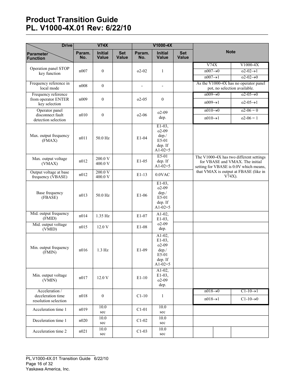 Yaskawa VS606 V74X V7 to V1000 User Manual | Page 16 / 32