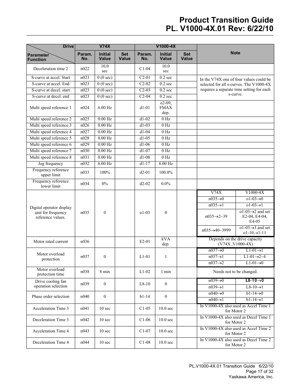 Yaskawa VS606 V74X V7 to V1000 User Manual | Page 17 / 32