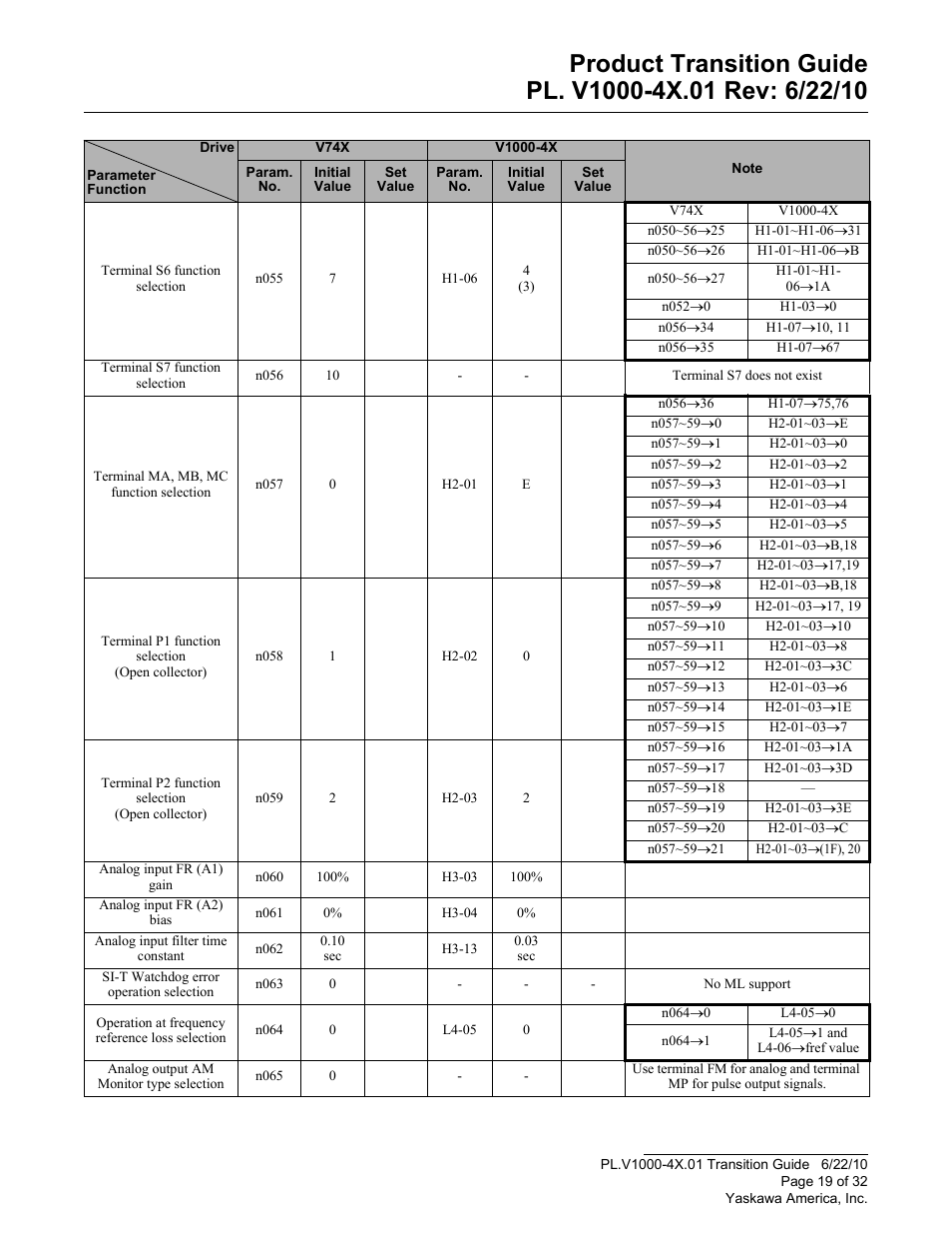 Yaskawa VS606 V74X V7 to V1000 User Manual | Page 19 / 32