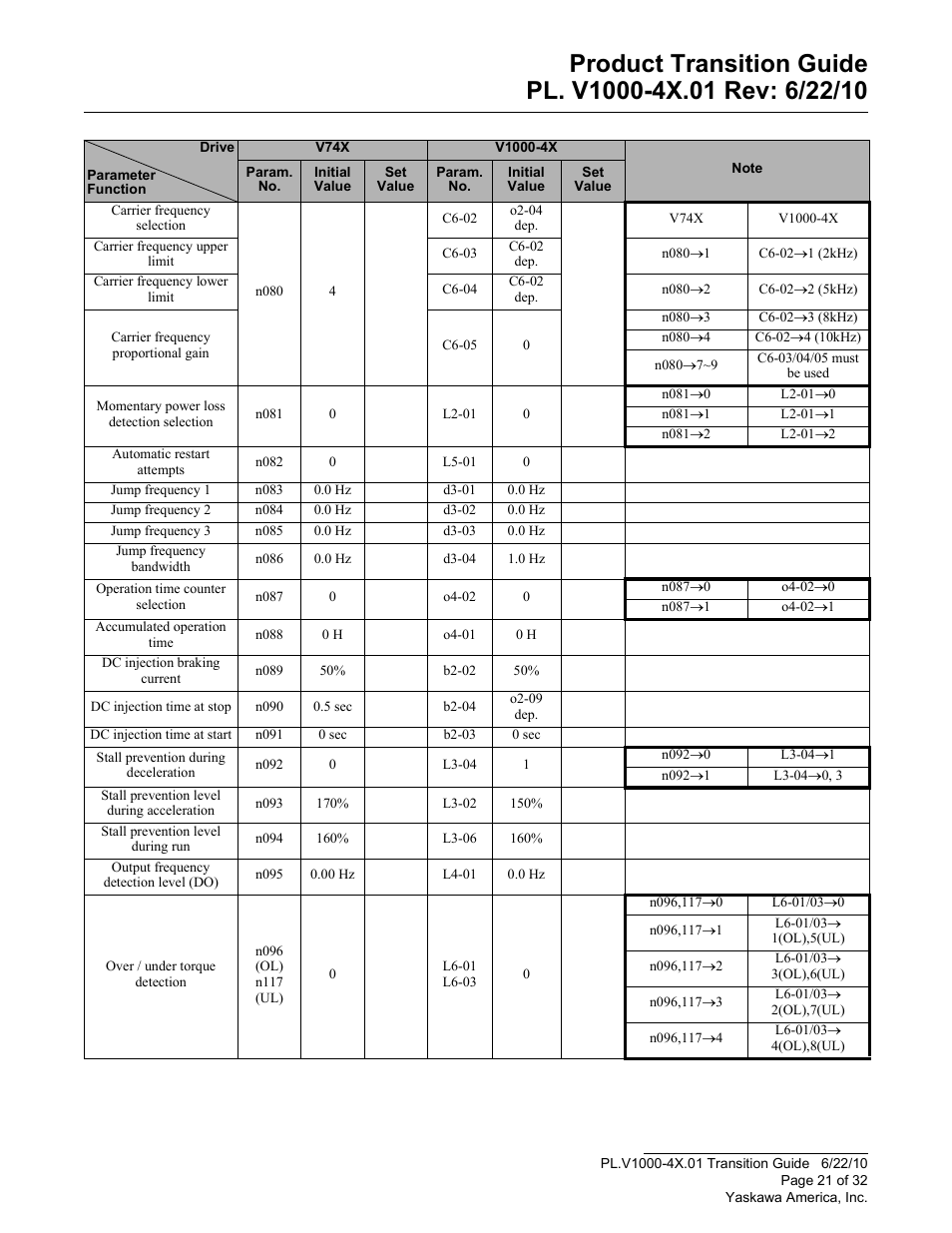 Yaskawa VS606 V74X V7 to V1000 User Manual | Page 21 / 32