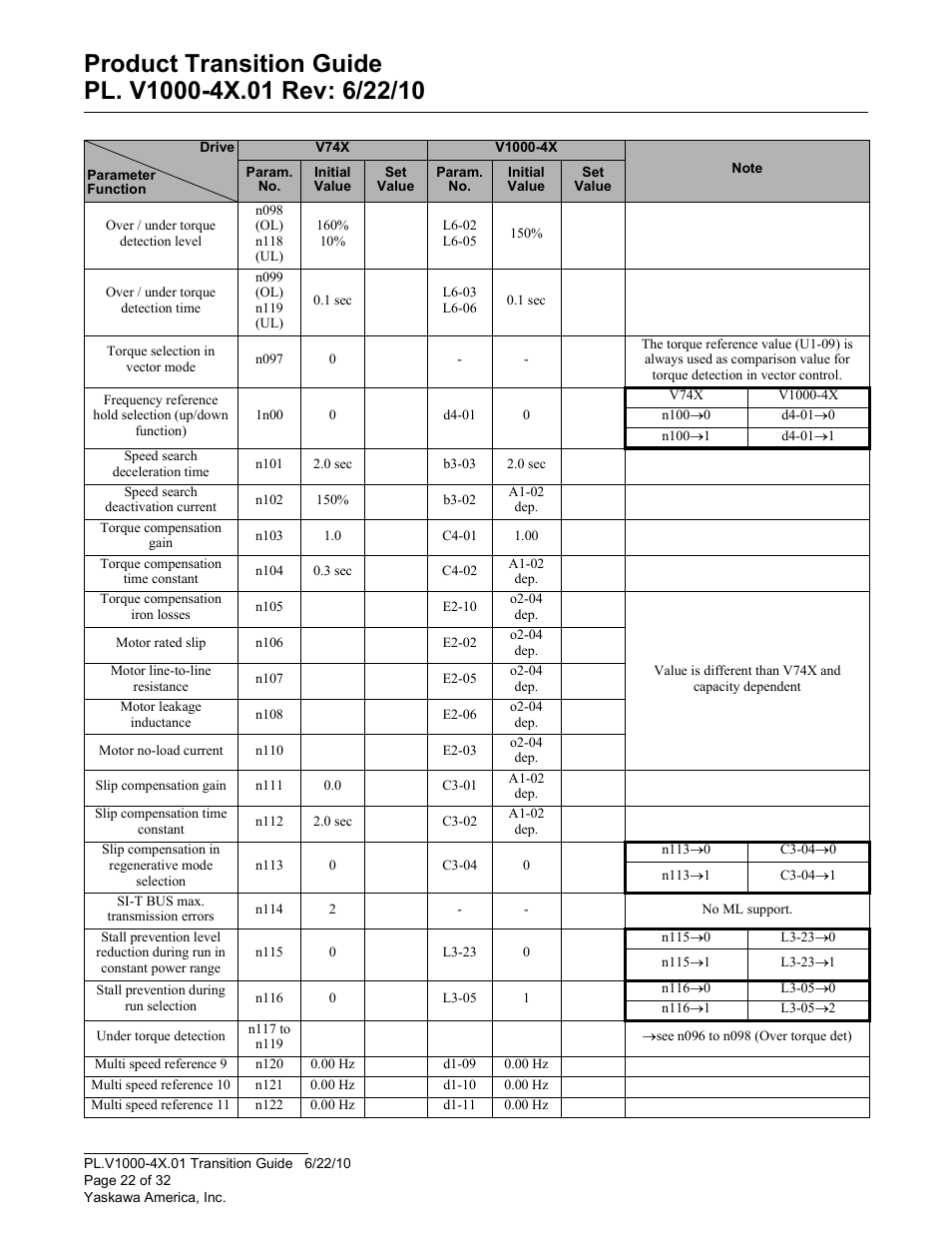Yaskawa VS606 V74X V7 to V1000 User Manual | Page 22 / 32