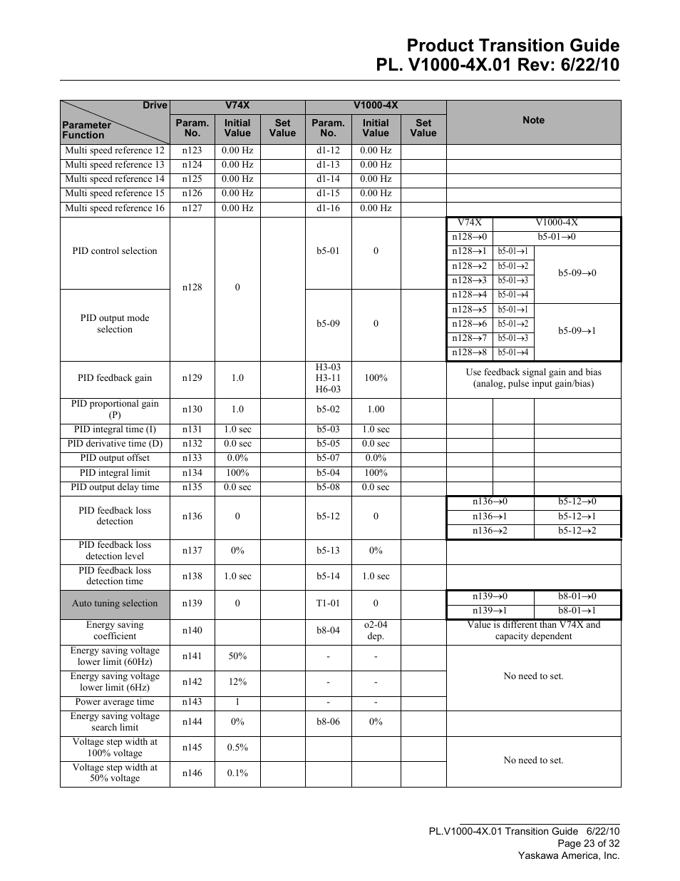 Yaskawa VS606 V74X V7 to V1000 User Manual | Page 23 / 32