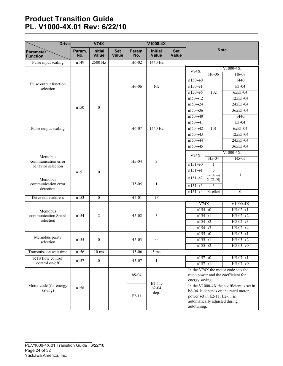 Yaskawa VS606 V74X V7 to V1000 User Manual | Page 24 / 32