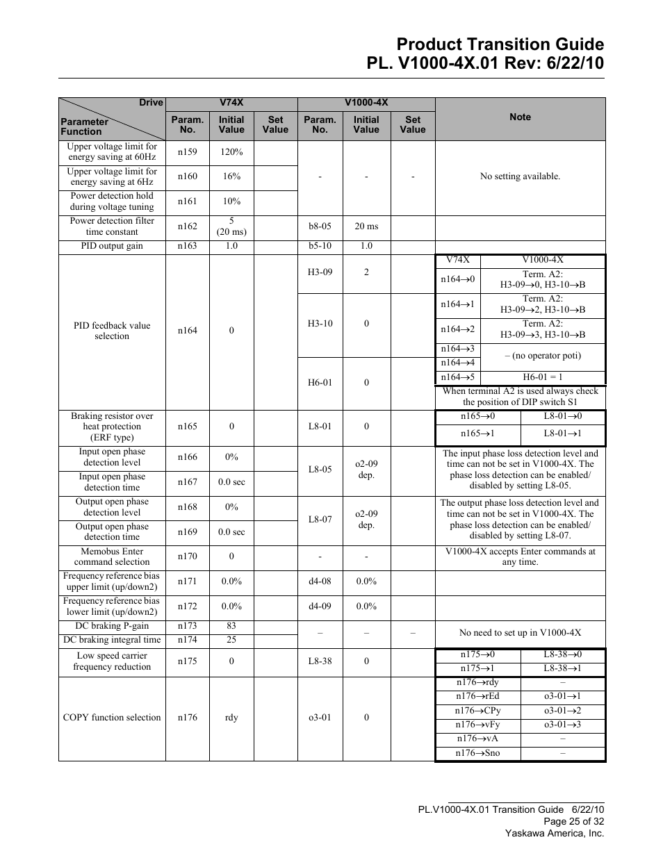 Yaskawa VS606 V74X V7 to V1000 User Manual | Page 25 / 32