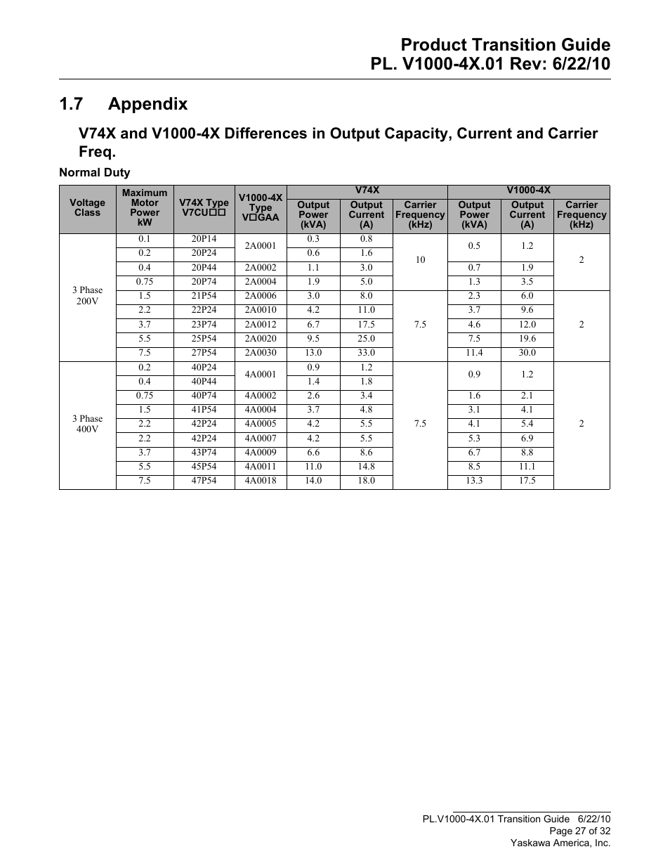 7 appendix | Yaskawa VS606 V74X V7 to V1000 User Manual | Page 27 / 32
