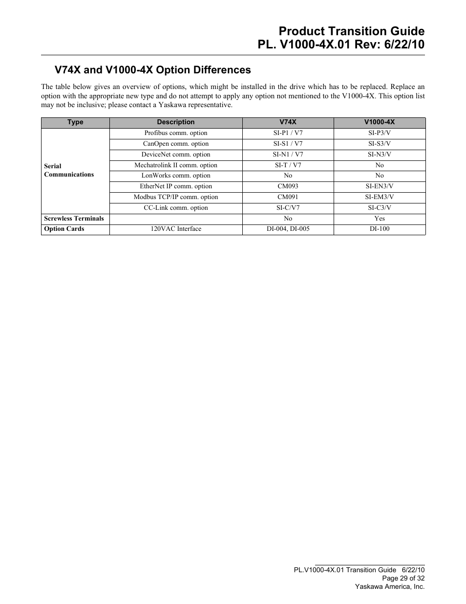 V74x and v1000-4x option differences | Yaskawa VS606 V74X V7 to V1000 User Manual | Page 29 / 32