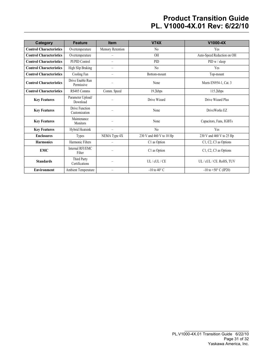 Yaskawa VS606 V74X V7 to V1000 User Manual | Page 31 / 32