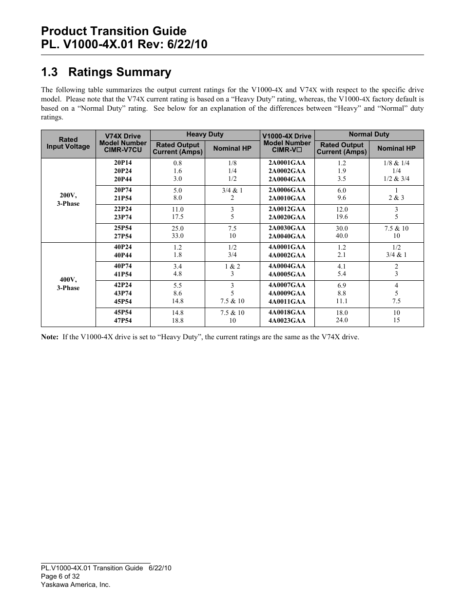 3 ratings summary, Ratings summary | Yaskawa VS606 V74X V7 to V1000 User Manual | Page 6 / 32