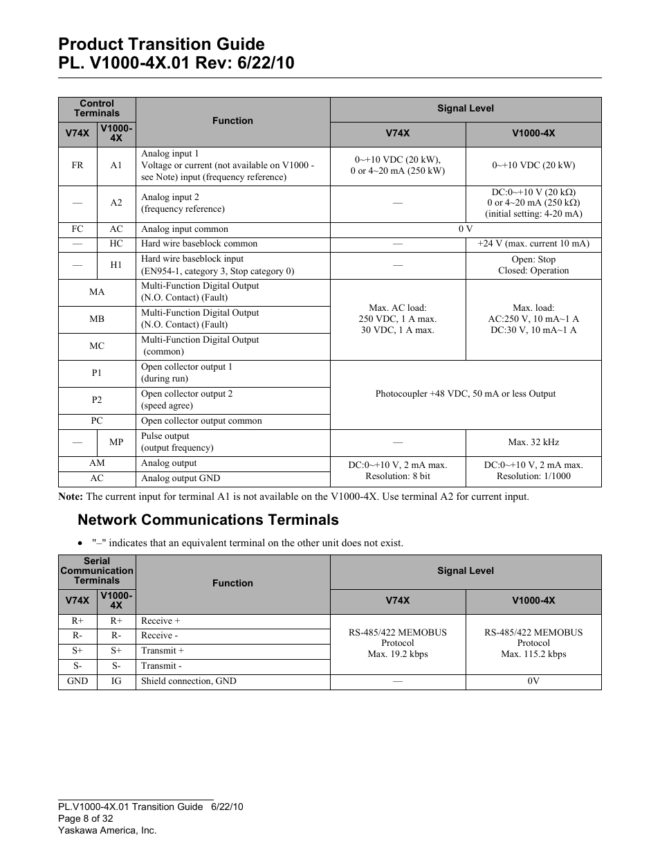 Network communications terminals | Yaskawa VS606 V74X V7 to V1000 User Manual | Page 8 / 32