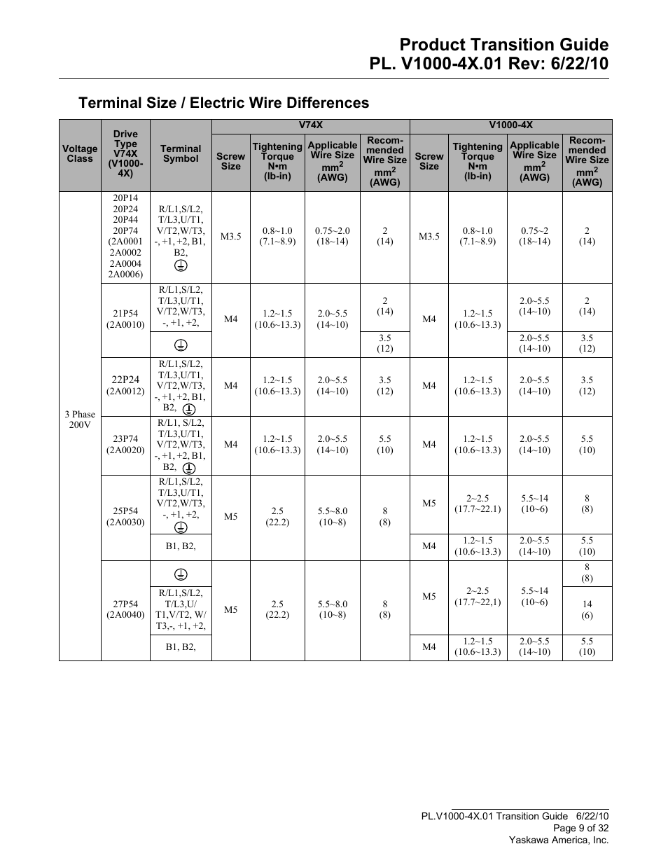 Terminal size / electric wire differences | Yaskawa VS606 V74X V7 to V1000 User Manual | Page 9 / 32