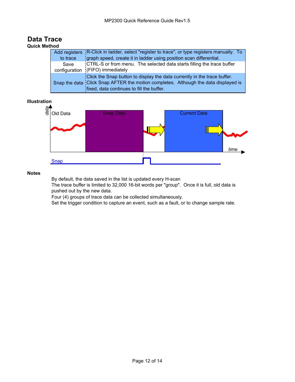 Data trace | Yaskawa MP2300 User Manual | Page 12 / 14