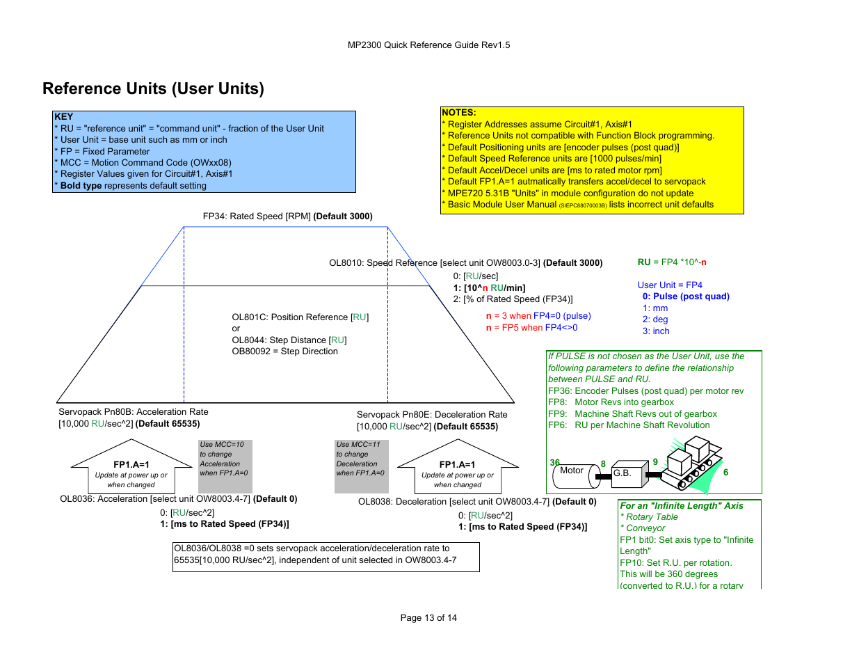 Reference units, Reference units (user units) | Yaskawa MP2300 User Manual | Page 13 / 14