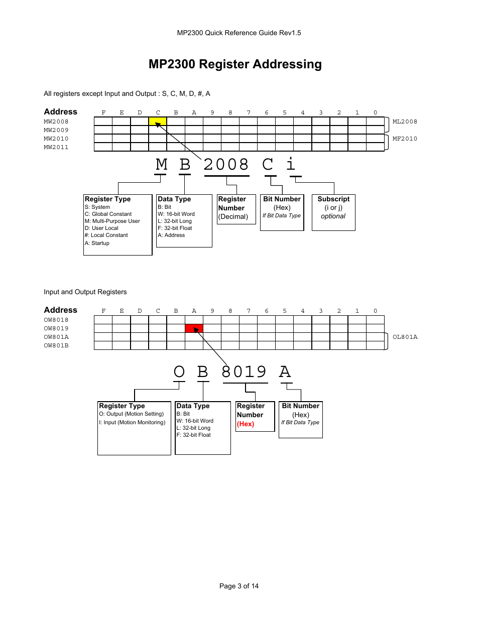 Register addressing, M b 2008 c i, O b 8019 a | Mp2300 register addressing | Yaskawa MP2300 User Manual | Page 3 / 14