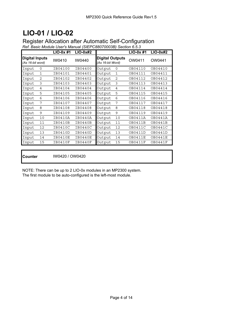 Lio register allocation (self-config), Lio-01 / lio-02 | Yaskawa MP2300 User Manual | Page 4 / 14