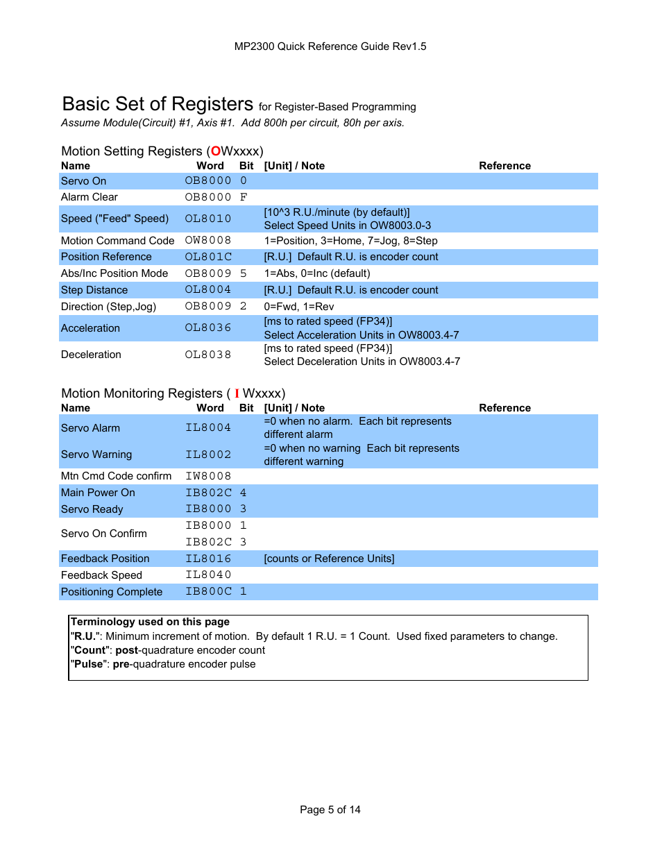 Basic registers, Basic set of registers | Yaskawa MP2300 User Manual | Page 5 / 14
