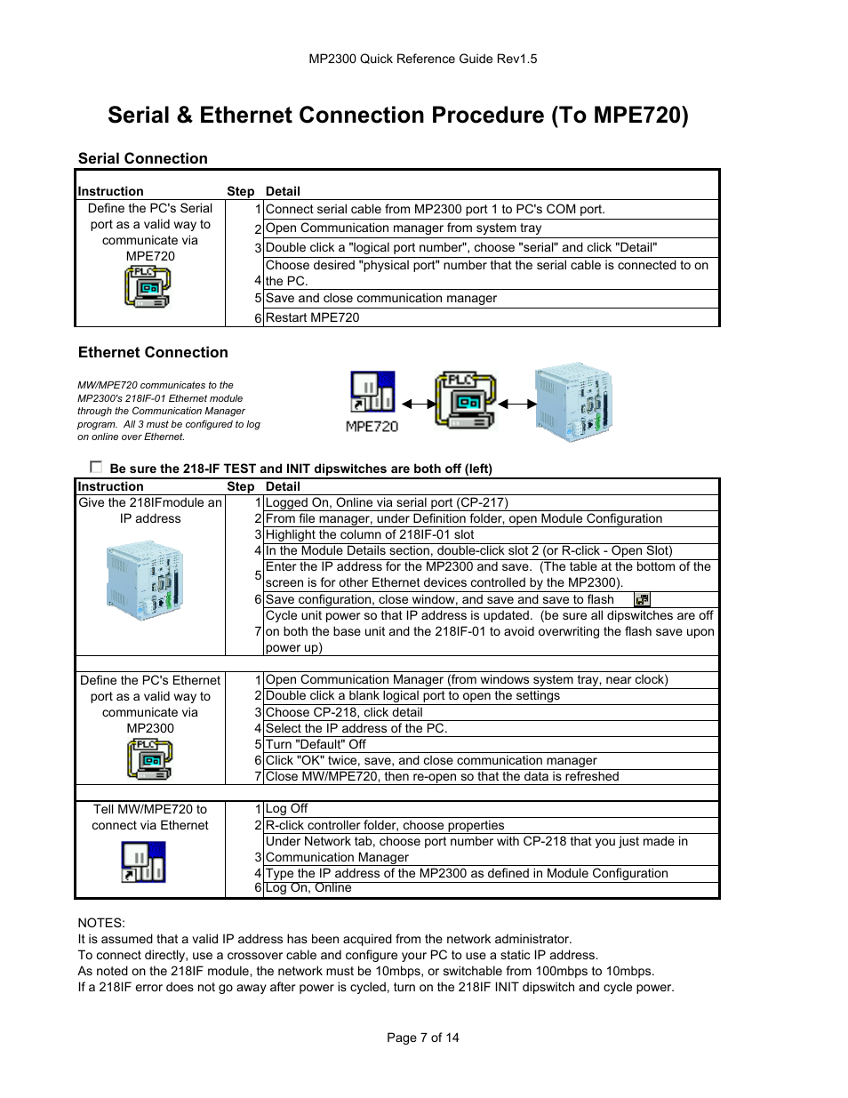 Serial & ethernet connection procedure, Serial & ethernet connection procedure (to mpe720) | Yaskawa MP2300 User Manual | Page 7 / 14