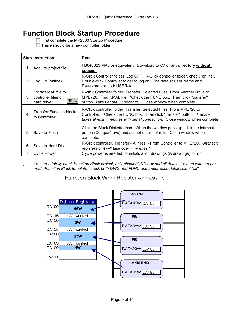 Symbol import procedure, Function block startup procedure | Yaskawa MP2300 User Manual | Page 9 / 14