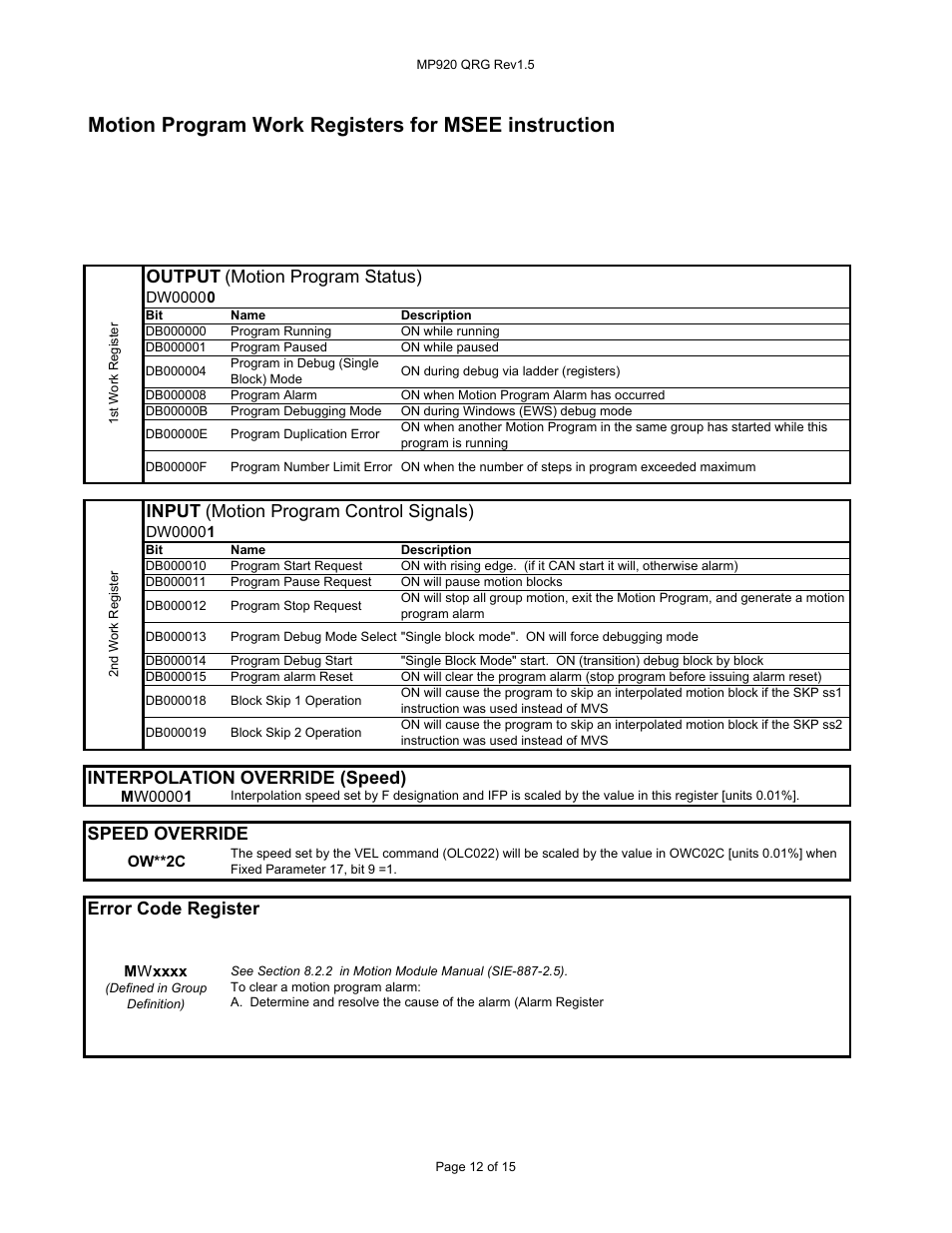 Motion program work registers for msee instruction, Input (motion program control signals), Output (motion program status) | Interpolation override (speed), Speed override error code register | Yaskawa MP900 User Manual | Page 11 / 13