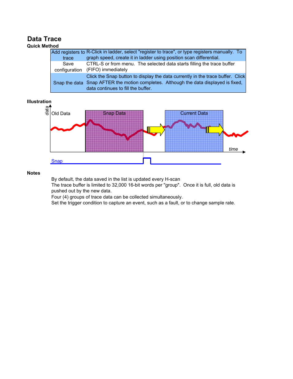 Data trace | Yaskawa MP900 User Manual | Page 12 / 13