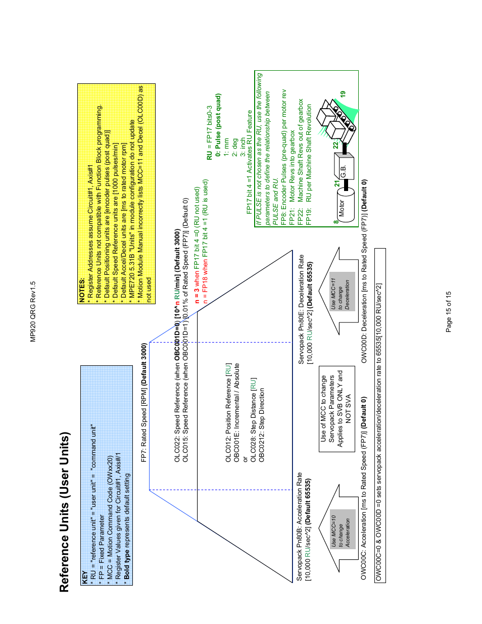 Reference units (user units) | Yaskawa MP900 User Manual | Page 13 / 13