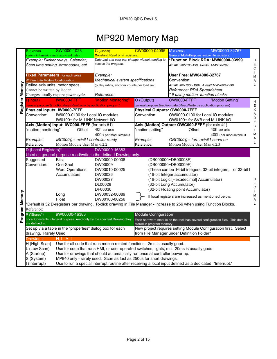 Yaskawa MP900 User Manual | Page 2 / 13