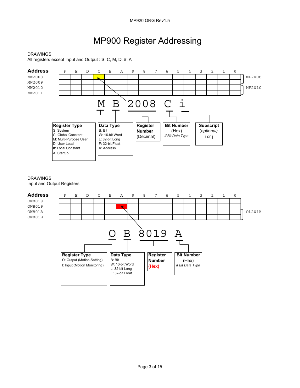 M b 2008 c i, O b 8019 a, Mp900 register addressing | Yaskawa MP900 User Manual | Page 3 / 13