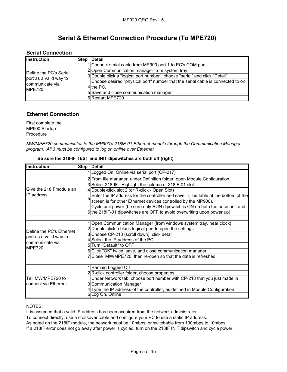 Serial & ethernet connection procedure (to mpe720) | Yaskawa MP900 User Manual | Page 5 / 13