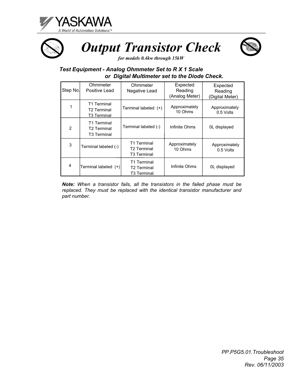 Output transistor check | Yaskawa GPD 506/P5 Section One User Manual | Page 35 / 45