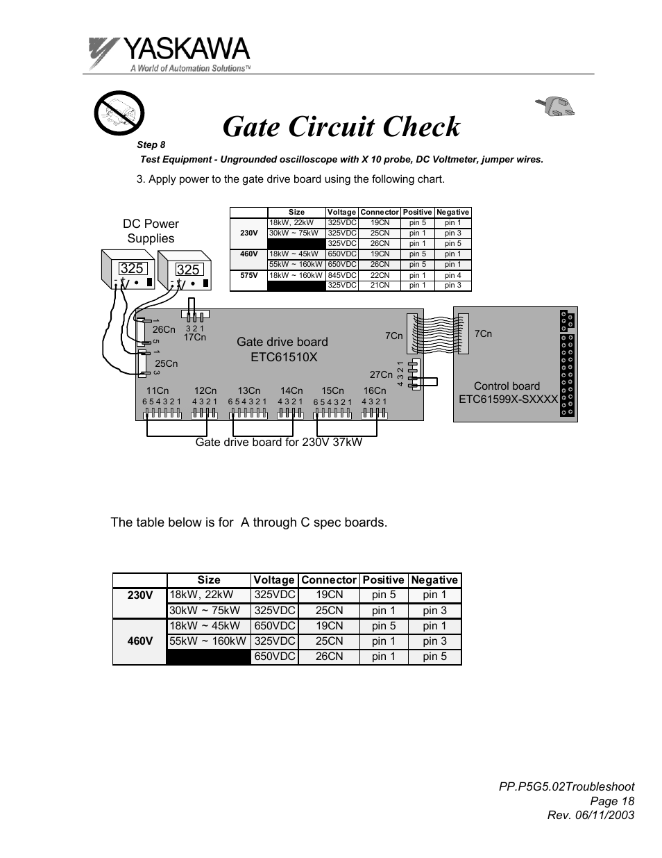 Gate circuit check, 325 v, The table below is for a through c spec boards | Yaskawa GPD 506/P5 Section Two User Manual | Page 18 / 29