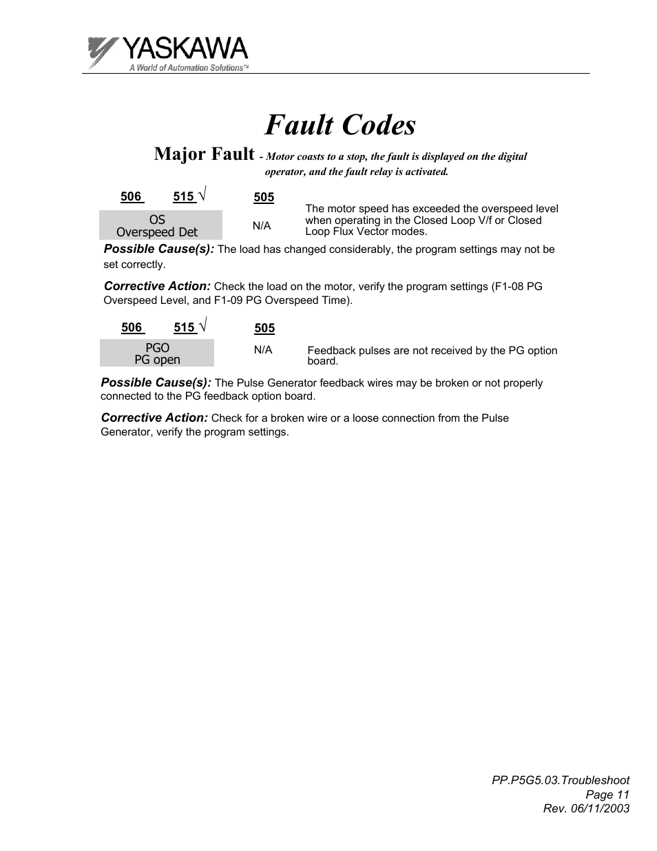 Fault codes, Major fault | Yaskawa GPD 506/P5 Section Three User Manual | Page 11 / 67